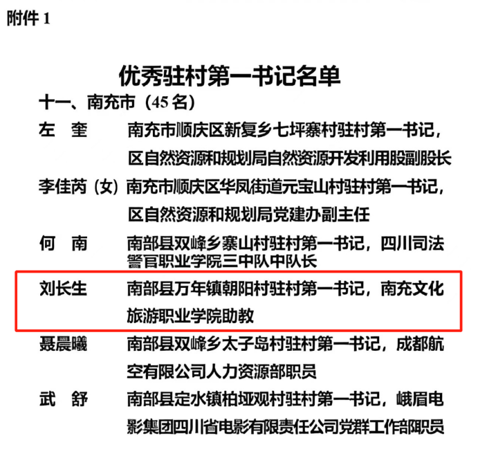 我校1人被表?yè)P(yáng)為全省優(yōu)秀駐村第一書記